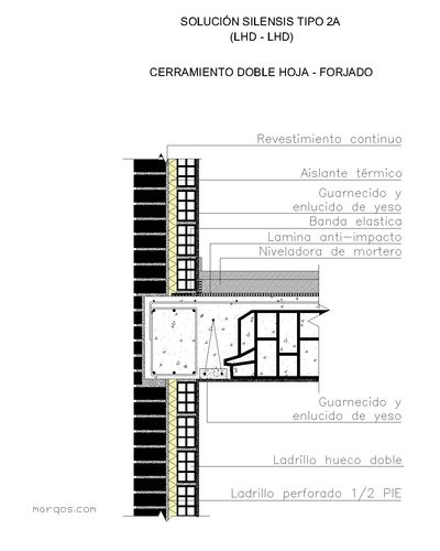 Cerramiento doble hoja - Forjado. Solución Silensis tipo 2A (LHD - LHD)