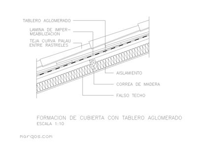 Formación de cubierta con tablero aglomerado