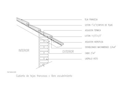 Cubierta de tejas francesas con libre escubrimiento